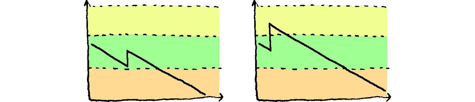 Comparison of opportunities