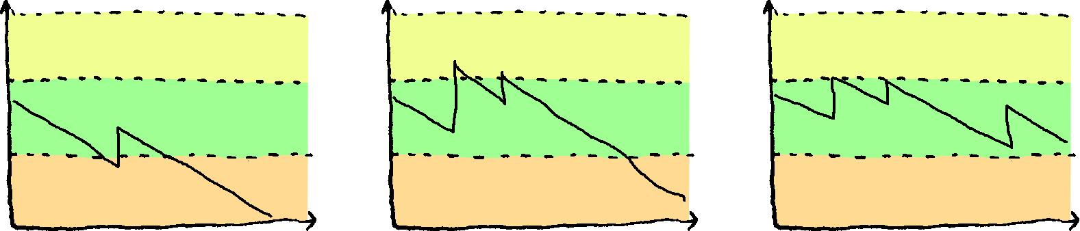 Supply optimisation steps