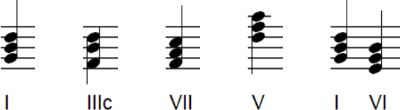 Beatroot chord palette